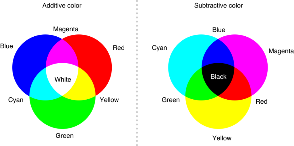 What Colors Make Red