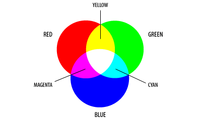 What Two Colors Make Yellow