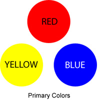 Colori primari Rosso Giallo Blu