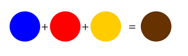 What Primary Colors Make Brown