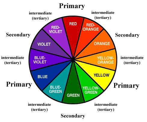 Purple Colour Mixing Chart