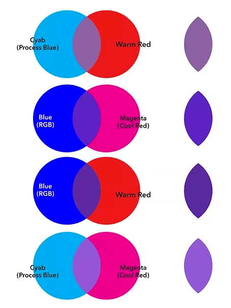 How To Make Colour Print Out