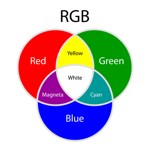 What Color Do Red Green Make? (Updated 2023)