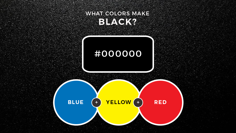 Yellow and Black Makes What Color? 