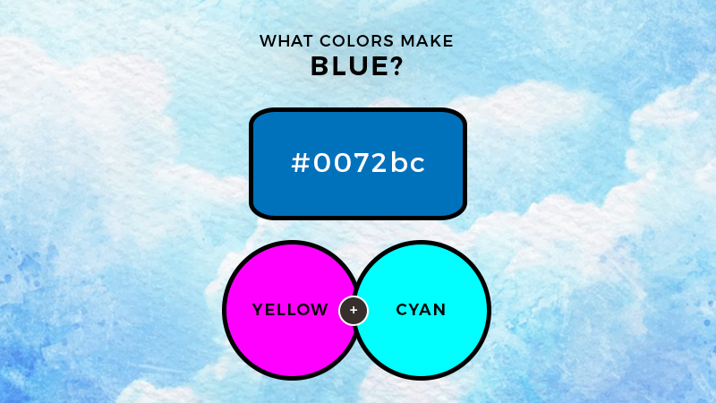 What Colors Make Blue? What Two Colors Make Blue