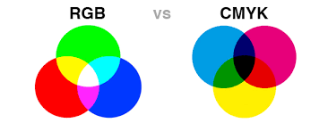 RGB vs CMYK Color Chart