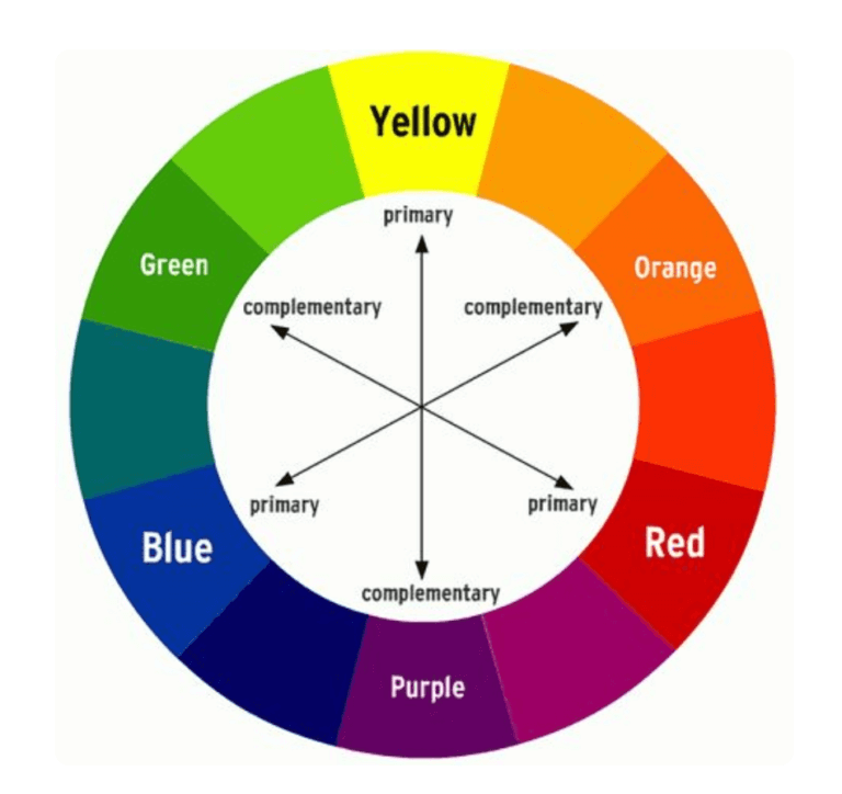 color-wheel-colors-that-go-together