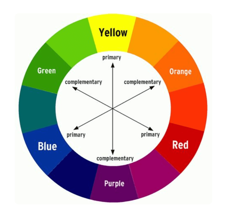 color wheel primary tertiary and complementary