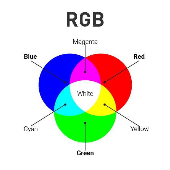 RGB Color Chart