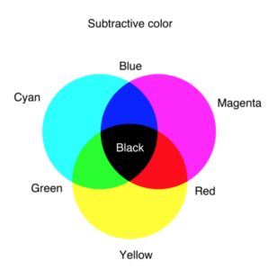 Cor subtractiva