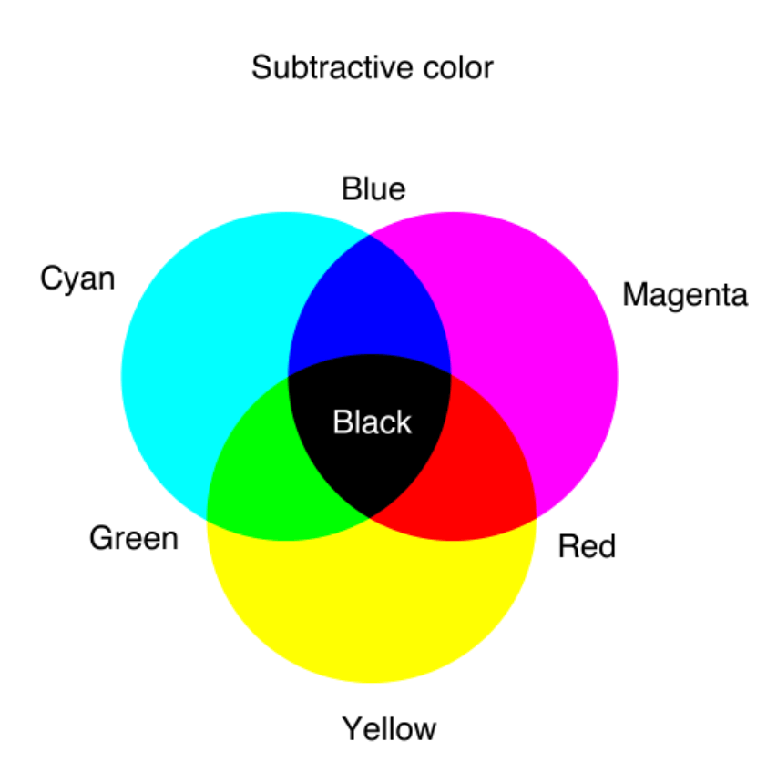 What Color Does Red And Green Make After Mixing Together?