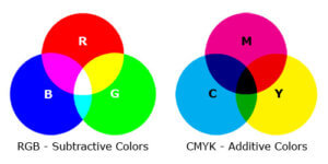 What Colors Make Silver? What Two Colors Make Silver