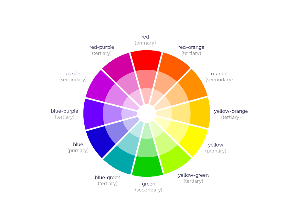 What color do you get when purple and yellow are mixed together? - Quora