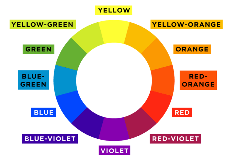 What Colors Make Mustard Yellow
