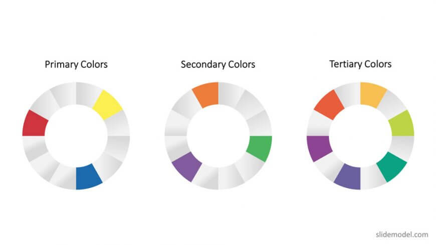 Primary Colors, Secondary Colors, Tertiary Colors