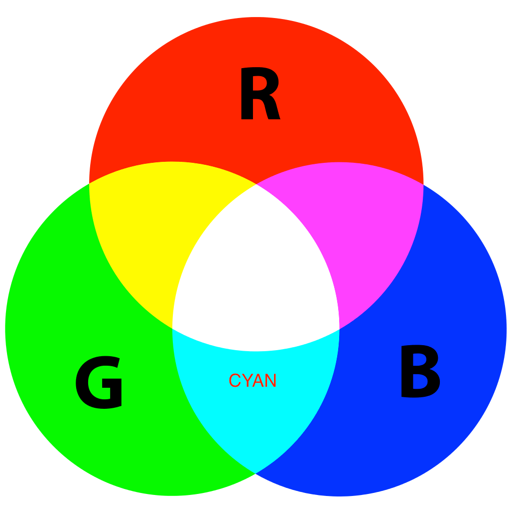 Cyan is the combination of Colors Blue, and Green