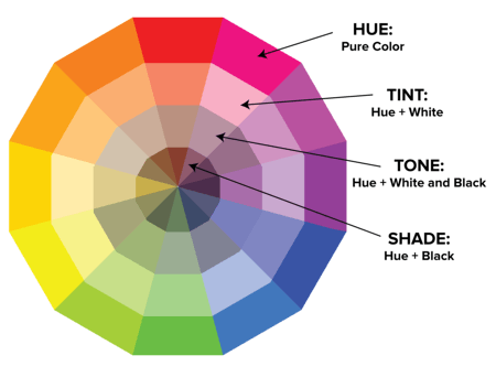 Hue, Tint, Tone, Shade Color Chart