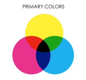 Primary Colors - Blue, Red, Yellow