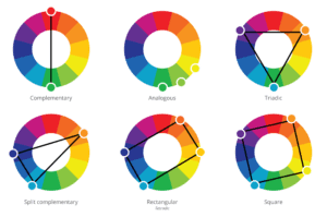 Color wheel Color scheme