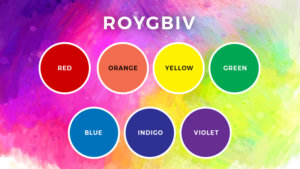 What is ROYGBIV Stand For