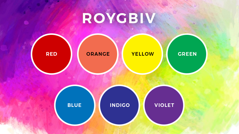 Roy G Biv Is An Example Of
