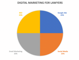 Google Ads for Lawyers: The Ultimate Step-by-Step Guide