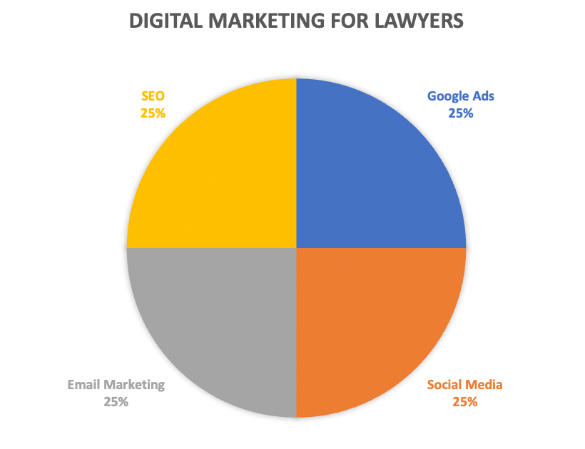 Google Ads lawyers